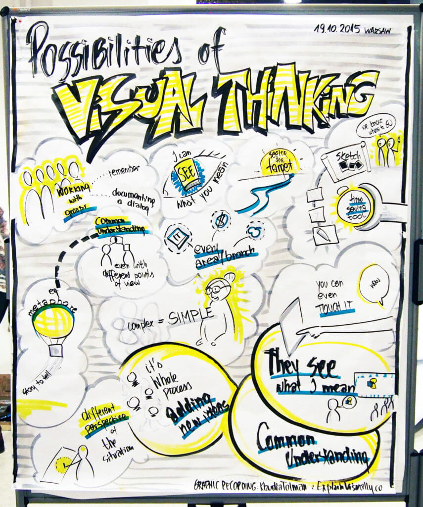 Graphic Recording Visual Thinking