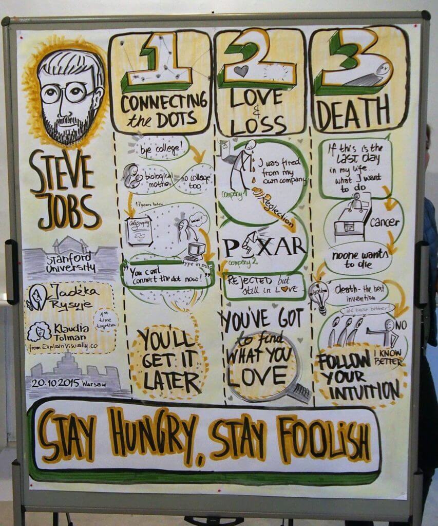 Graphic Recording Steve Jobs Klaudia Tolman Myslenie Wizualne